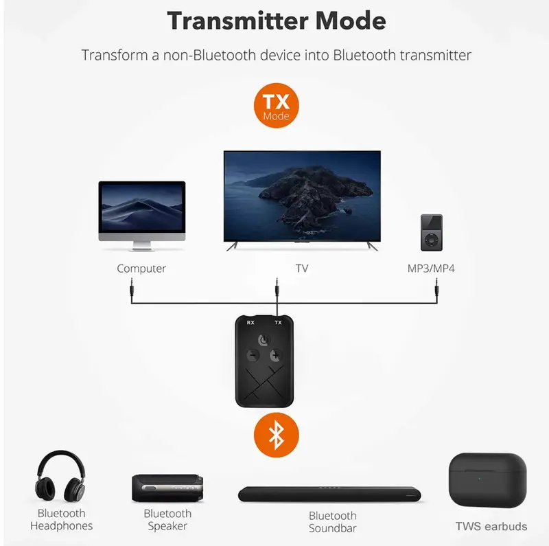 Wireless 2-in-1 Bluetooth 5.0 Receiver Transmitter Adapter Audio 3.5mm Jack Aux 4
