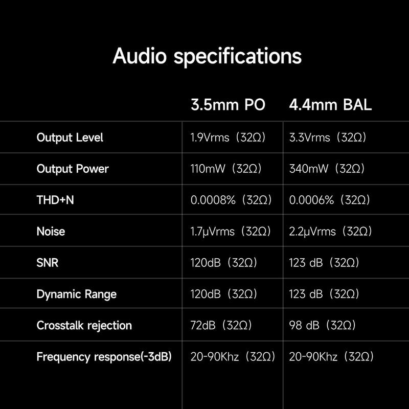 HiBy FC4 portable headphone amp dac mqa dongle USB dac high driving power MQA 16X PCM 768kHz DSD 256 native for Android/iOS/Mac/Windows 6