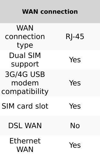 Product Introduction of Draytek Vigor 2927Lac wireless router Gigabit Ethernet Dual-band (2.4 GHz / 5 GHz) 4G Black 2