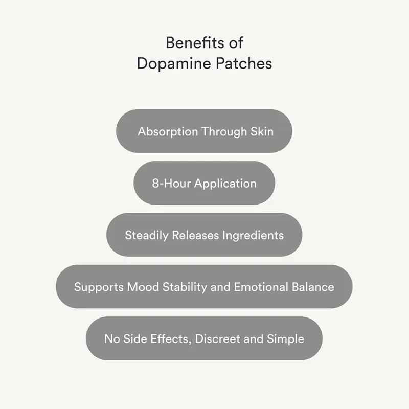 Dopamine Patches Support Your Healthy Lifestyle (A1, One Size) 3