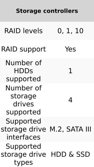 Product Introduction of Gigabyte A620M DS3H (rev. 1.0) AMD A620 Socket AM5 micro ATX 4