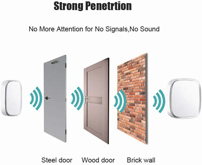 Wireless Music Doorbell Kit ring 1 or 2 Receivers 300m Range 36 Chimes 4 Volume Levels IP44 Waterproof Loud Ringer for Home Office Easy Plug in UK Use gift 6