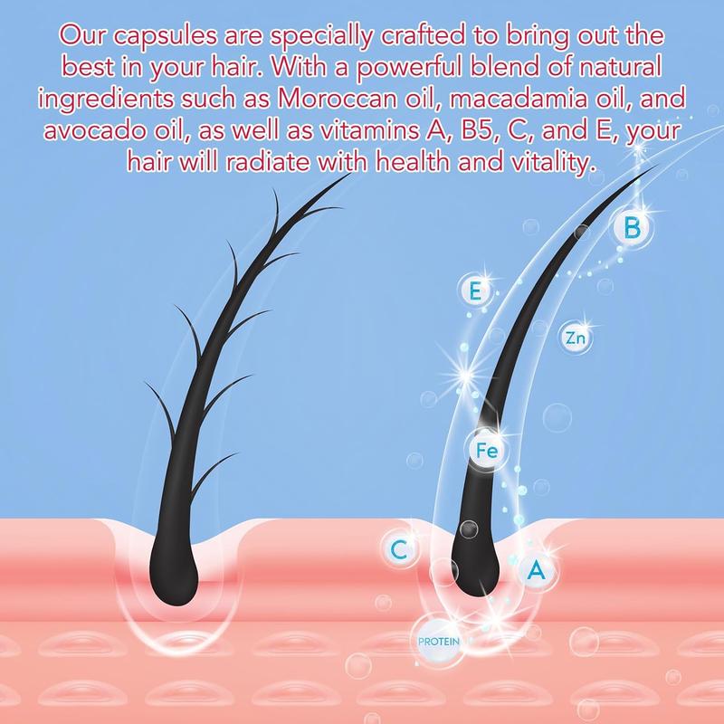 Product Introduction of Vitamin Hair Oil capsules, argan oil conditioner Nourishing oil treatment serum conditioner vitamins haircare gummies for Luxurious hair  Avocado Restore Silky 2