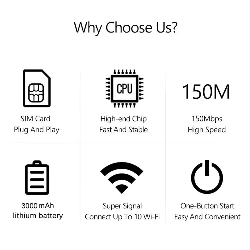 4G LTE Portable WiFi Router 5G Unlocked LTE LCD Display 150Mbps High Speed MiFi Hotspot with SIM Card Slot & USB Cable 5
