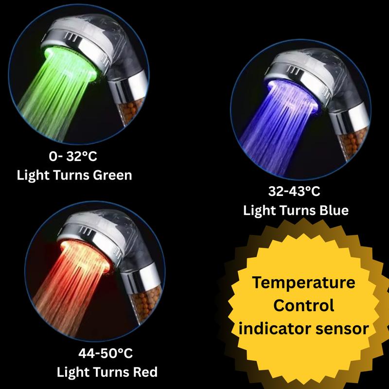 Soft Water High-Pressure Shower Head with Triple Filtration and LED Temperature Display - Perfect for Skin Sensitivity and Dry Hair-Water saving shower head 2