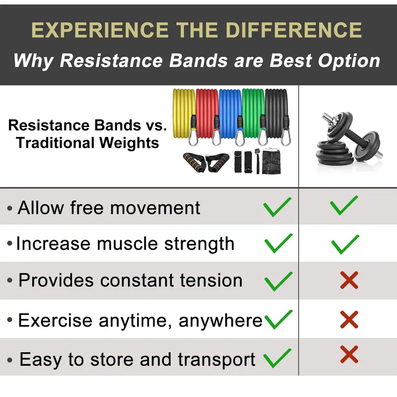 Resistance Bands Set Workout Exercise Fitness Yoga Home Training Tubes 11PCS with Handle Strength Exercise Resistance Band Training Fitness Tubes Tension Bands Workout Gym Equipment Men and Women 7