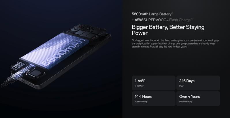 Product Introduction of OPPO Reno13 F - 5G - 8+256GB - 6.67" Display - NFC - AI Livephoto - AI Editor - IP69 Water and Dust Resistance - Mobile Phone Smartphone Cellphone 13