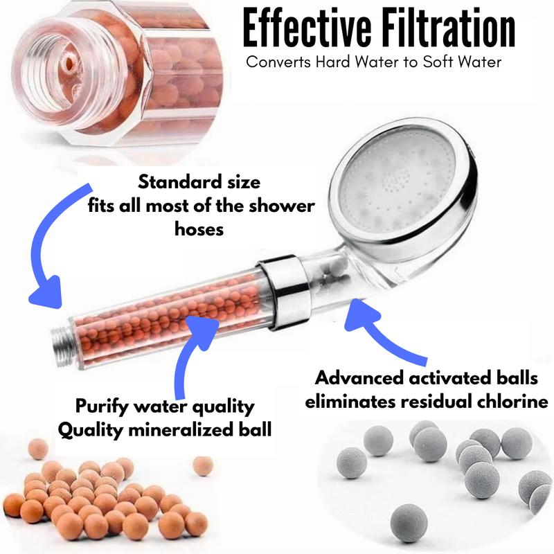 Soft Water High-Pressure Shower Head with Triple Filtration and LED Temperature Display - Perfect for Skin Sensitivity and Dry Hair-Water saving shower head 3