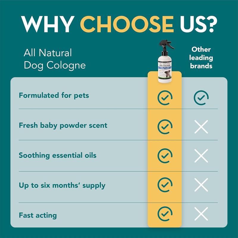 The Healthy Dog Co - Natural Dog Deodorant Spray and Cologne - 3 Fragrances Available 4