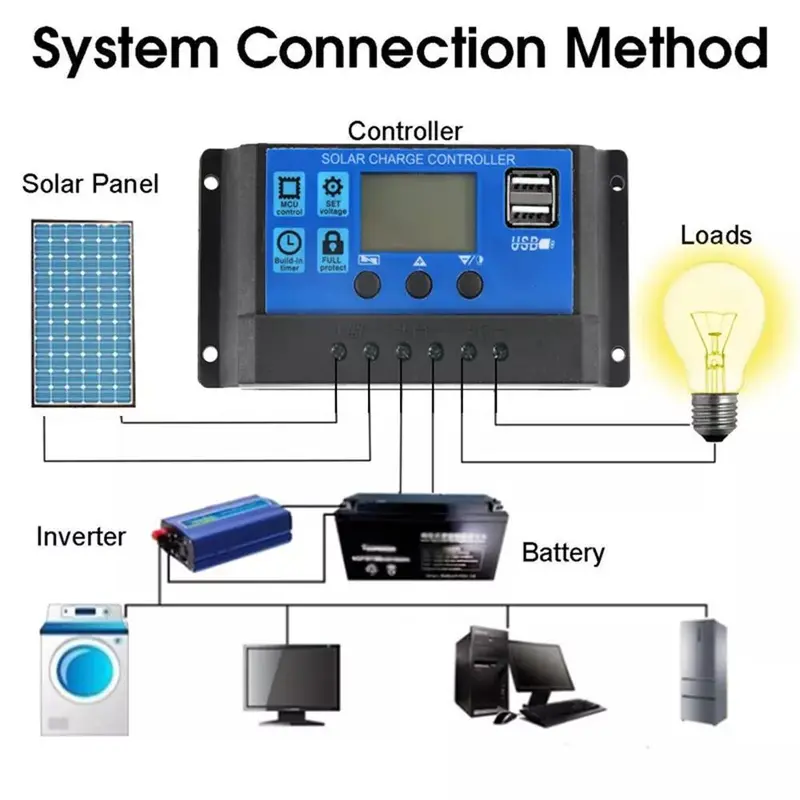 1000W Solar Panel Kit Controller 12V Battery Charger Dual USB Caravan Boat UK 1
