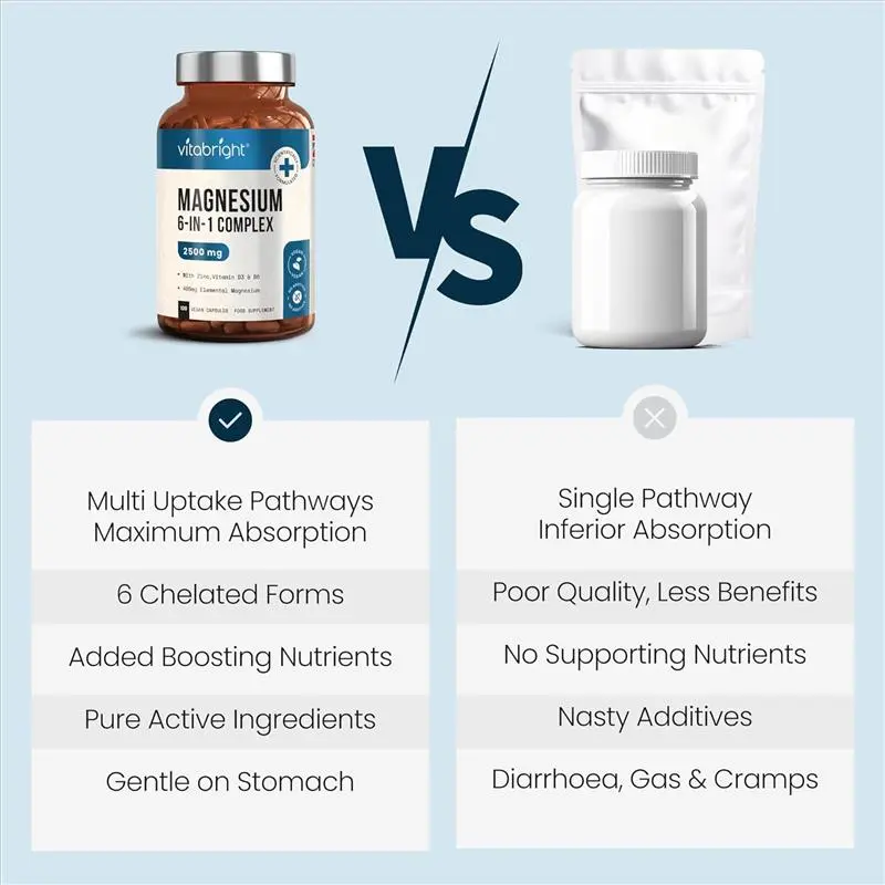 Magnesium Glycinate 6-in-1 Complex 2500mg, 485mg Elemental Magnesium Supplements High Strength, With Zinc, Vitamin D3 & B6, Chelated Magnesium Tablets Citrate, Bisglycinate, Malate, Made VitaBright UK 3