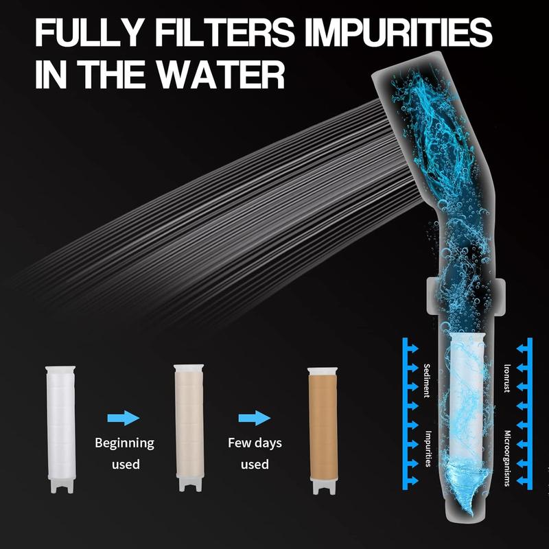 Shower Head High Pressure Shower Heads with Shower Filter Core, 4 Spray Modes and Pause Switch Design for Power Shower Head to Increase Water Pressure 3
