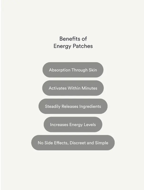 Energy Patches 4