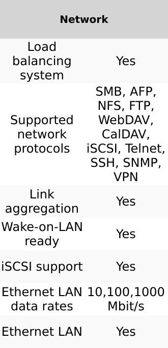Product Introduction of Synology DiskStation DS1621+ NAS Desktop Ethernet LAN Black V1500B 4
