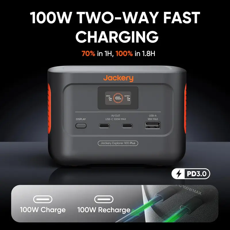 Jackery Explorer 100 Plus Portable Power Station with 40W Mini Book-sized Solar Panel, 99Wh/31000mAh LiFePO4 Battery, 128W Output Backup Power Supply for Outdoor Camping, Travel, Emergency, Home & Business Use, Palm-sized & Faster Charging 1