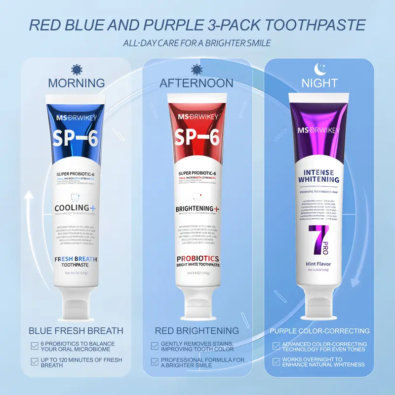 MSDRWIKEY 3-Pack Toothpaste Combo | 7Pro Fresh Formula | Fluoride-Free Enamel Repair & Sensitive Teeth Care | Fresh Mint 1