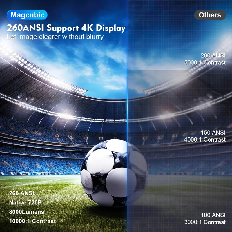 Magcubic Projector HY300 Pro 4K Android 11 Dual Wifi6 260ANSI Allwinner H713 BT5.0 1080P 1280*720P Home Cinema Outdoor Projetor 1