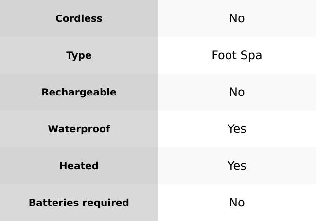 Product Introduction of SENSIO - FOOTSPA 1