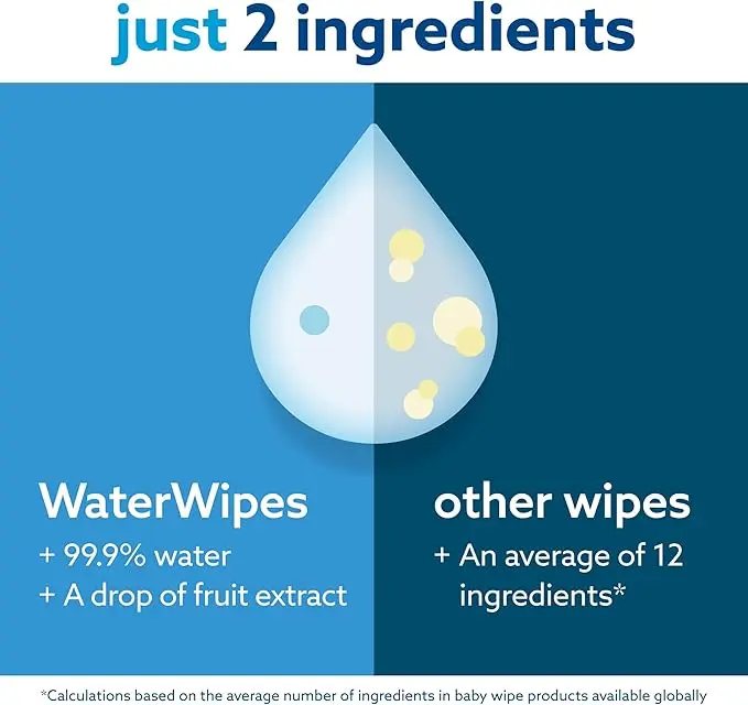 WaterWipes Plastic-Free Original Baby Wipes, 99.9% Water Based Wipes, Unscented for Sensitive Skin, 720 count (Pack of 12) 1