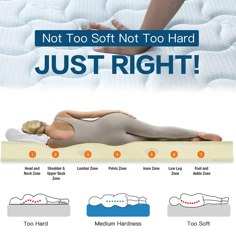 Good Nite 3FT Single Spring Mattress – 3cm Memory Foam, 18cm Depth, 3D Breathable Knitted Fabric, Fire Support System 4