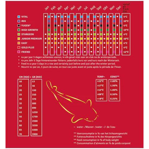 Takazumi High Growth Koi Fish Food - High Protein, Floating Pellets for Optimum Growth and Improved Water Quality 3