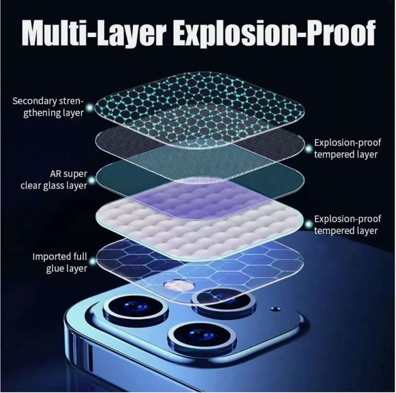Rear Camera Lens Protector for iPhone 15 Series 1