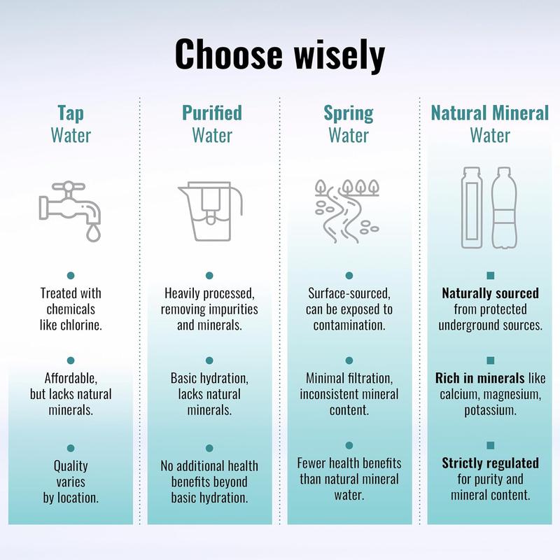 "Pure Natural Still Mineral Water 750ml x6 | Low Sodium, Alkaline, Electrolytes, Active Hydration" 4