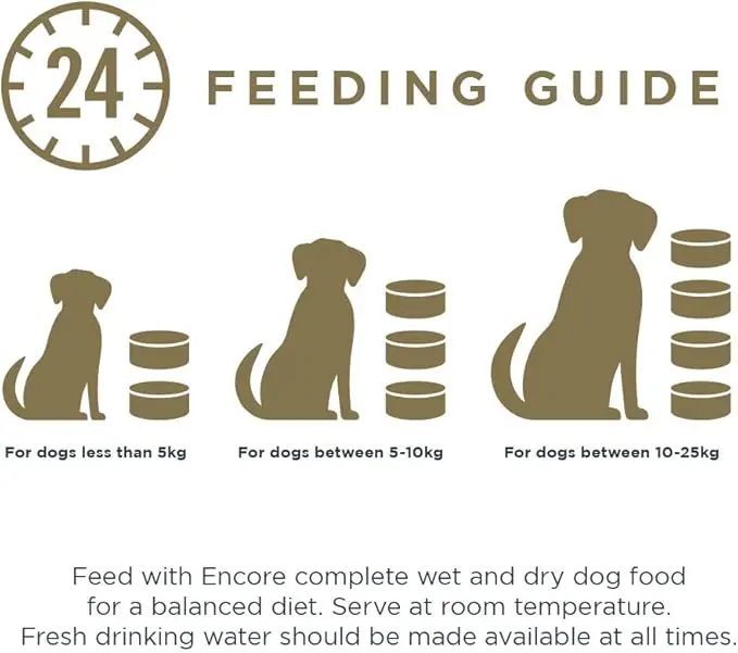 100 Percent Natural Adult Wet Dog Food, Chicken and Fish Selection Multipack in Broth 156g Tin (5 x 156g Tins) 1
