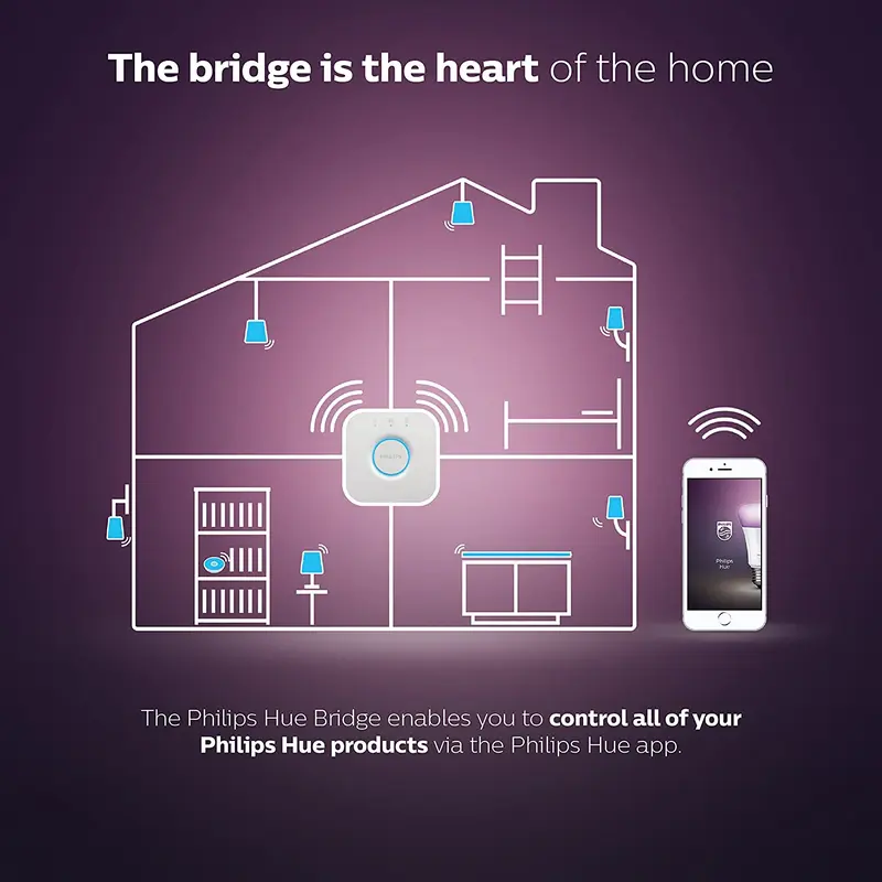 Philips Hue Bridge | Smart Lighting Control Hub for Hue Systems 5