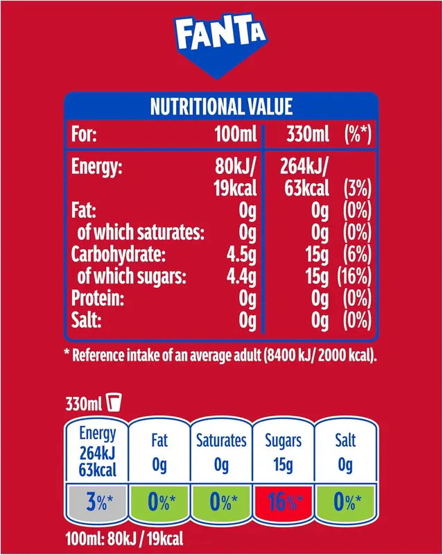 Fanta Fruit Twist Drink with Bold Flavour, Low Sugar, Refreshing Taste, 24 x 330ml Cans 2