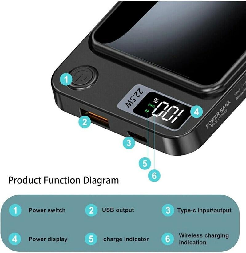 Product Introduction of Magnetic Wireless Power Bank 12000mAh For Magsafe Battery Pack For iPhone 14 13 8