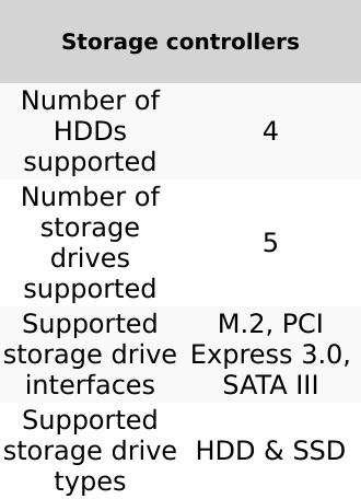 Product Introduction of Gigabyte H510M S2H V3 (rev. 1.0) Intel H470 Express LGA 1200 (Socket H5) micro ATX 4