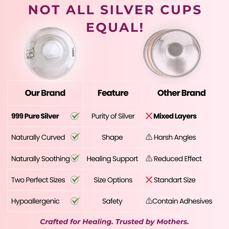 Ideares Silver Nipple Shields for Nursing Newborn, 999 Silver Nursing Cups for Breastfeeding 6