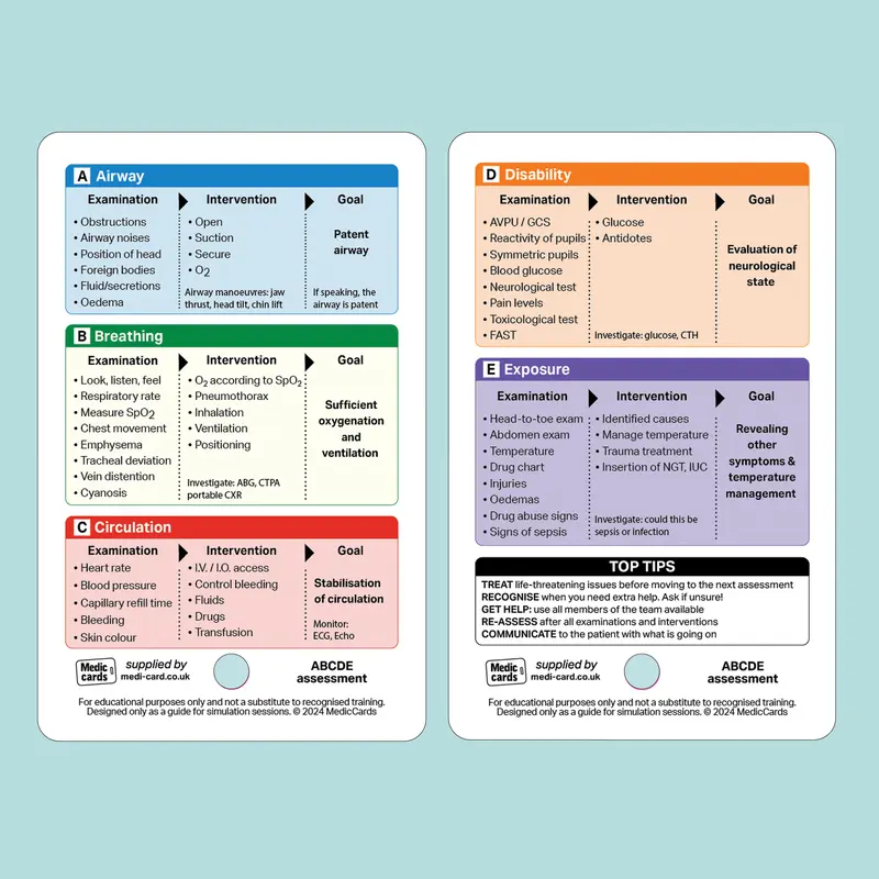 Set of 4 Pocket Cards - includes ABCDE, GCS Adult & Paediatric, SBAR Handover & Pain Assessment 1