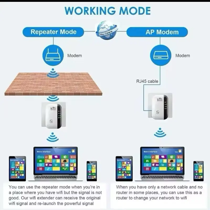 E&I    1pcs UK Plug WiFi Extender with Ethernet Port - 2.4GHz, 300Mbps WiFi Booster, Supports Repeater/Router/AP Mode & WPS, One - Tap Setup, Compatible with All Network Routers 1