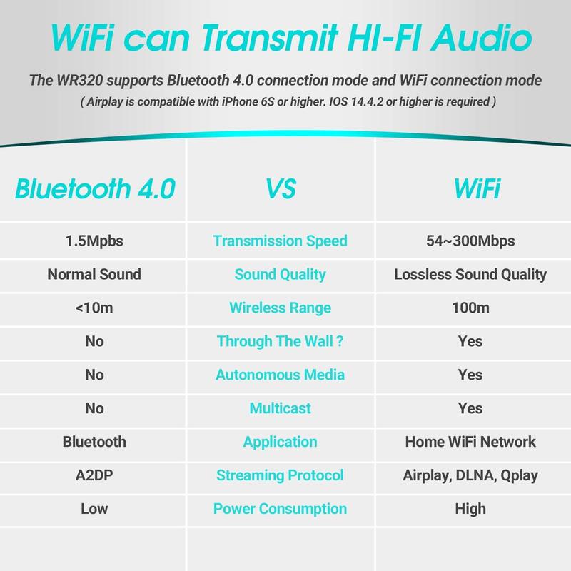 WiFi Audio Receiver -August WR320 - Multiroom Adaptor for Speaker Systems - Convert Wired Speakers into Wireless - WiFi, Aux, Ethernet and Airplay Compatibility 5