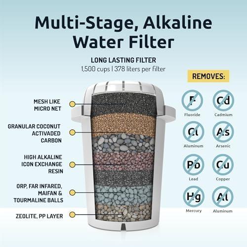 pH Recharge 3F Alkaline Countertop Water Filter Dispenser - 3.3 Gallons Water Jug Dispenser - Removes Fluoride Chlorine & Impurities - Improves Water pH - Clean Healthy Drinking Water - 12.5 litres 5