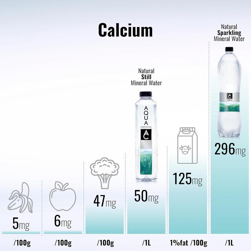 "Pure Natural Still Mineral Water 750ml x6 | Low Sodium, Alkaline, Electrolytes, Active Hydration" 3