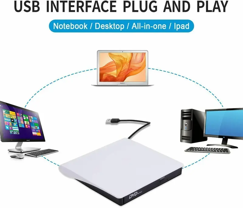 External DVD Drive,USB 3.0 CD/DVD +/-RW Drive Portable CD DVD Drive Burner Reader Writer, Slim Optical CD ROM Drive for Laptop Desktop PC Linux Apple Mac OS Macbook Pro Windows 11/10/8.1/7 White 3