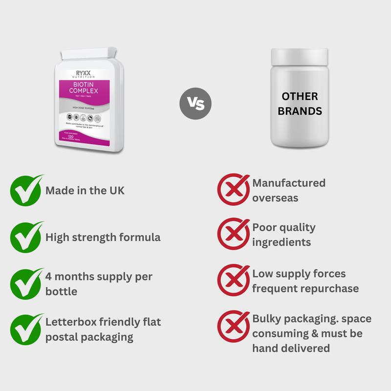 8 Month Supply - Biotin Complex (2 Pack) Healthcare Fitness 6