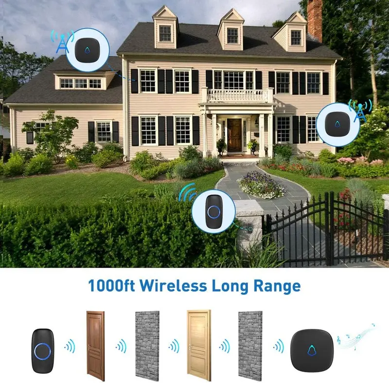 Wireless Doorbell, Plug in Waterproof Battery Operated Cordless Doorbell Operating at 1,000 Feet Long Range with 58 Chimes 5 Volume Levels LED Light Easy Install for Home, School, Office,Black [Energy Class A++] 3