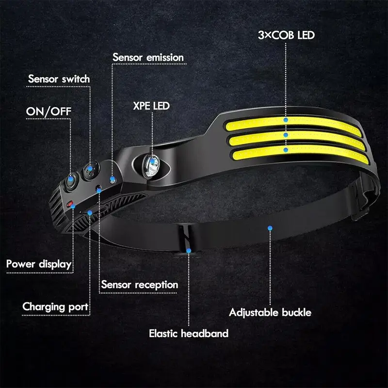 LED  Head Torch Rechargeable Waterproof Headlamp Motion Sensor COB Headlight Ourdoor 8