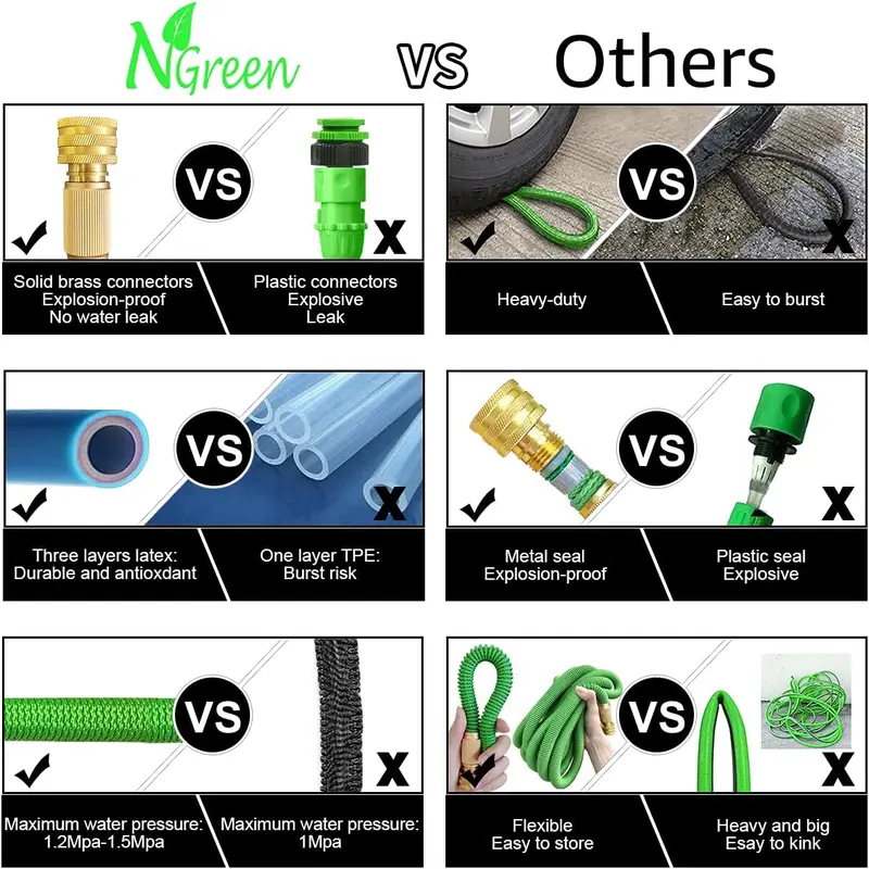 NGreen Expandable Garden Hose Pipe - Strength Durable Fabric and 12-Layer Latex Inner Tube, Lightweight Easy Storage Kink Free Water Hose, Leakproof Solid Brass Fittings with Nozzle 75FT/22M 1
