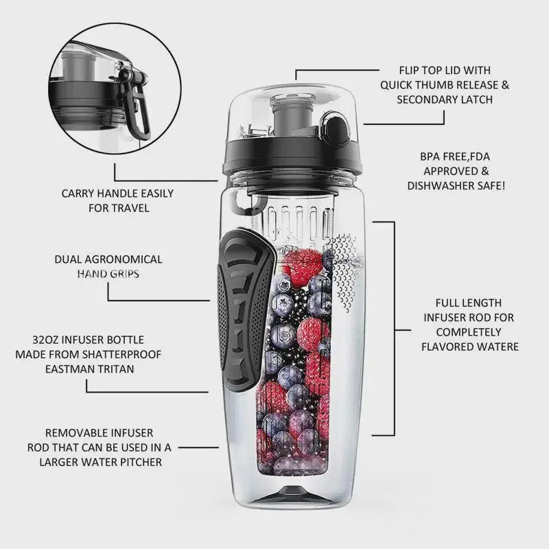 1000ml Fruit Infusing Water Bottle – 32oz Plastic Detox Infuser for Sports, Health, and Workout, Perfect for Baki and Nocta Fans 3