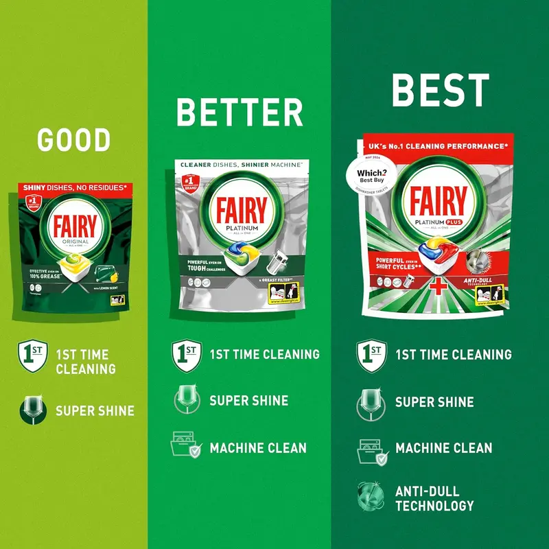 Fairy Original All in One Auto Dishwashing Tablet - Pack of 70, Lemon Fresh Scent, Tough on Grease - Cleaning 3