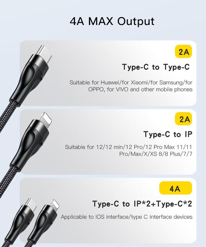 CA110 4 in 1 Charging Data Cable | Type-C to 2 TC + 2 IP Mobile Phone Charging Cable 8