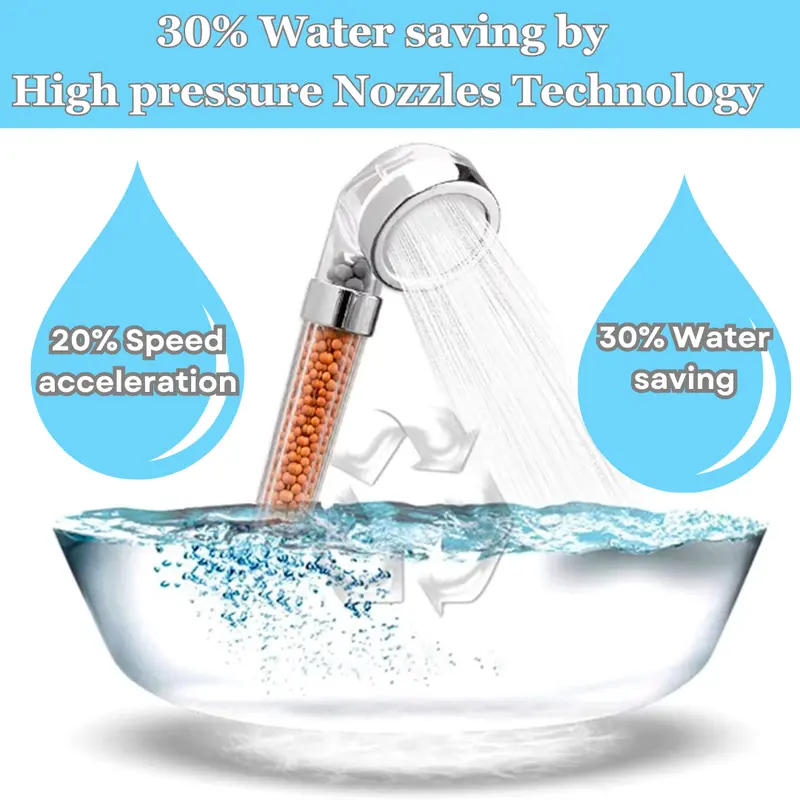 Soft Water High-Pressure Shower Head with Triple Filtration and LED Temperature Display - Perfect for Skin Sensitivity and Dry Hair-Water saving shower head 4