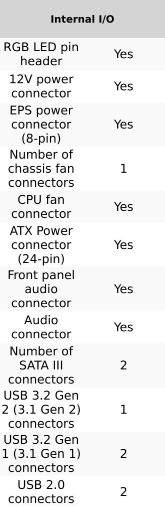 Product Introduction of ASUS ROG STRIX B650E-I GAMING WIFI AMD B650 Socket AM5 mini ITX 6