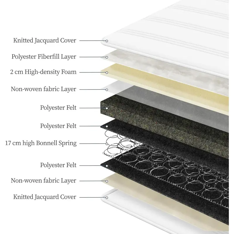 Single Mattress 3ft Bonnell Springs Mattress Single Foam Mattress Medium Firm Mattress for Single Bed with Anti-mite Knitted Jacquard Cover, 90x190x19cm,White 4