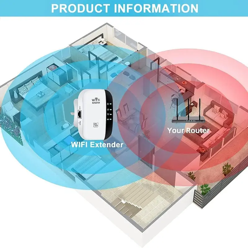 Newest WiFi Extender, WiFi Booster, WiFi Repeater, Covers Up to 3650 Sq.ft and 45 Devices, Internet Booster - with Ethernet Port, Quick Setup, Home Wireless Signal Booster 2